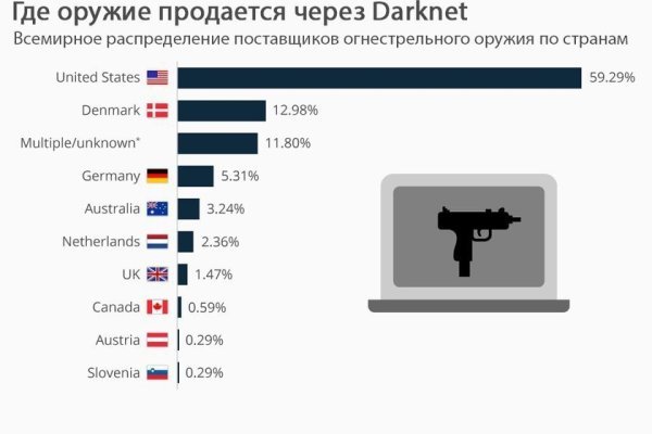 Рабочие ссылки и зеркала кракен