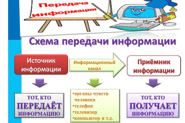 Новый адрес кракен