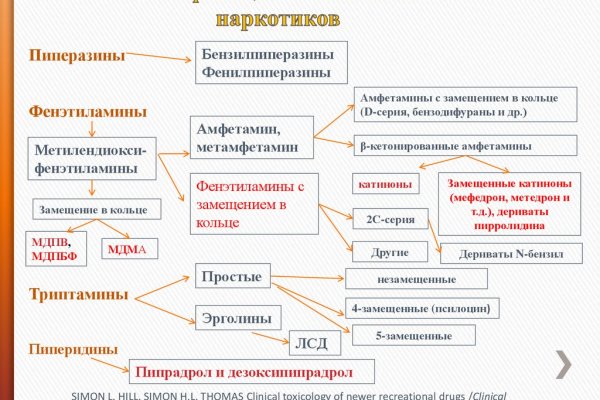 Kraken магазин