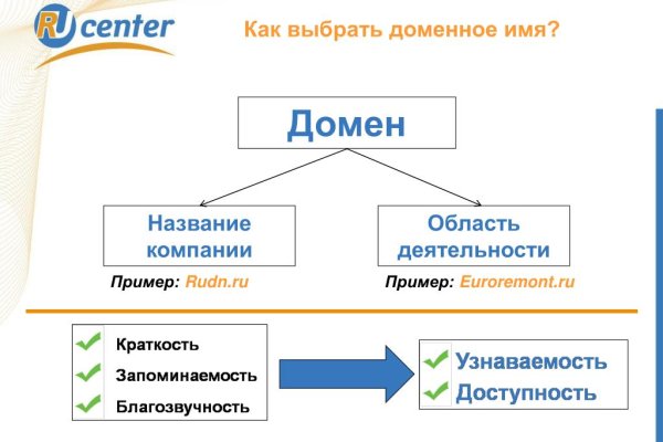 Kraken маркетплейс официальный