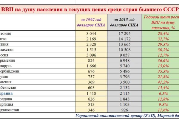 Нарко магазин кракен